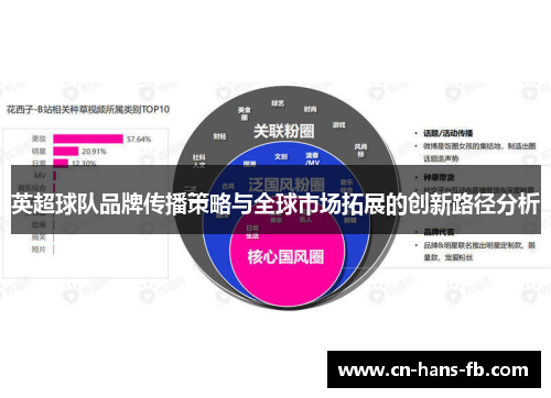 英超球队品牌传播策略与全球市场拓展的创新路径分析