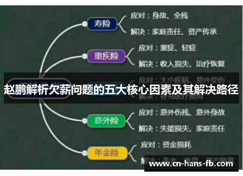 赵鹏解析欠薪问题的五大核心因素及其解决路径 赵鹏解析欠薪问题的五大核心因素及其解决路径