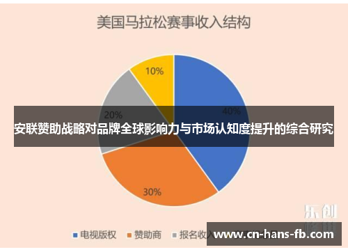 安联赞助战略对品牌全球影响力与市场认知度提升的综合研究
