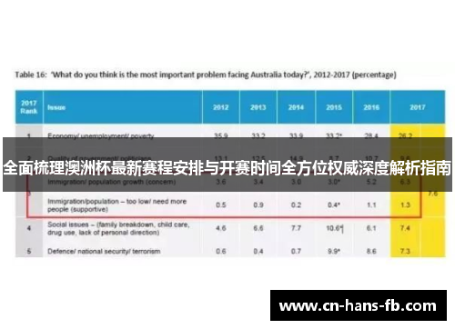 全面梳理澳洲杯最新赛程安排与开赛时间全方位权威深度解析指南