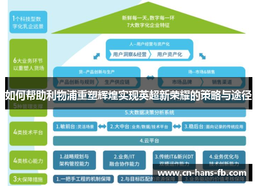 如何帮助利物浦重塑辉煌实现英超新荣耀的策略与途径 如何帮助利物浦重塑辉煌实现英超新荣耀的策略与途径