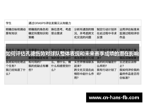 如何评估孔德伤势对球队整体表现和未来赛季成绩的潜在影响