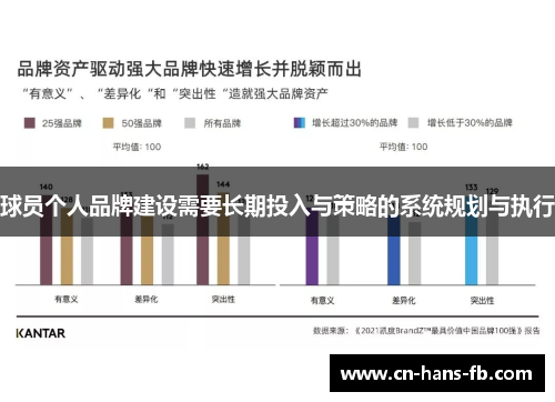 球员个人品牌建设需要长期投入与策略的系统规划与执行
