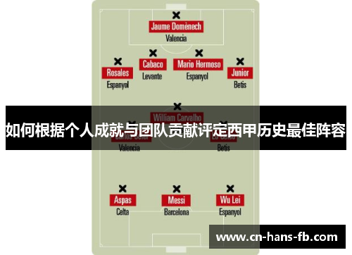 如何根据个人成就与团队贡献评定西甲历史最佳阵容