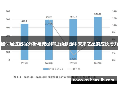 如何通过数据分析与球员特征预测西甲未来之星的成长潜力 如何通过数据分析与球员特征预测西甲未来之星的成长潜力