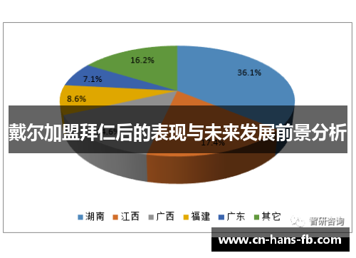 戴尔加盟拜仁后的表现与未来发展前景分析
