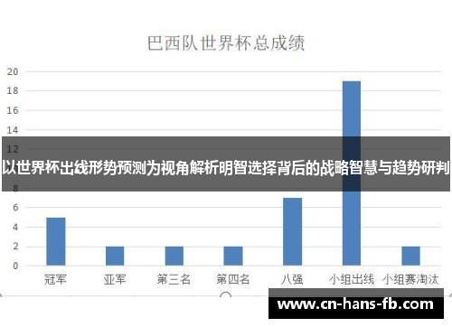 以世界杯出线形势预测为视角解析明智选择背后的战略智慧与趋势研判 以世界杯出线形势预测为视角解析明智选择背后的战略智慧与趋势研判