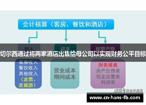 切尔西通过将两家酒店出售给母公司以实现财务公平目标 切尔西通过将两家酒店出售给母公司以实现财务公平目标