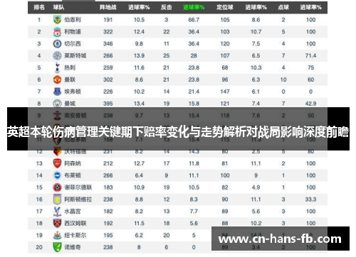 英超本轮伤病管理关键期下赔率变化与走势解析对战局影响深度前瞻