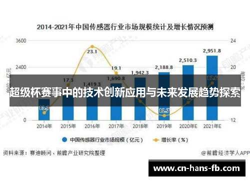 超级杯赛事中的技术创新应用与未来发展趋势探索 超级杯赛事中的技术创新应用与未来发展趋势探索