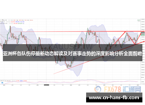 亚洲杯各队伤停最新动态解读及对赛事走势的深度影响分析全面前瞻 亚洲杯各队伤停最新动态解读及对赛事走势的深度影响分析全面前瞻